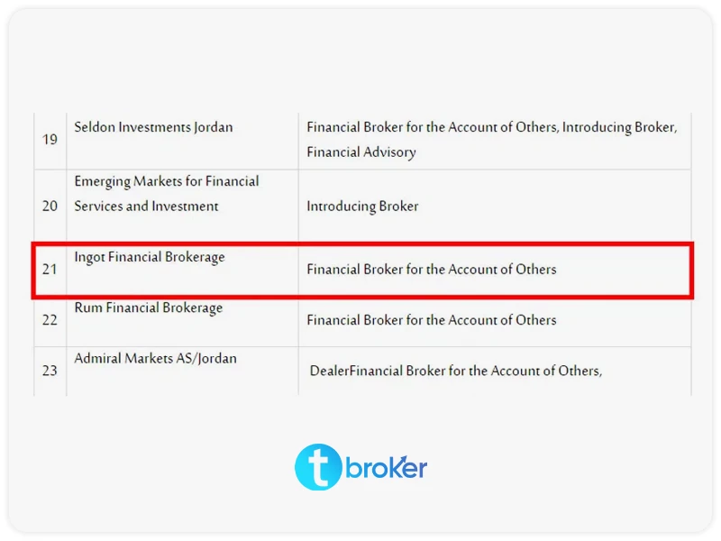 ingot broker in List of brokers regulated by JSC