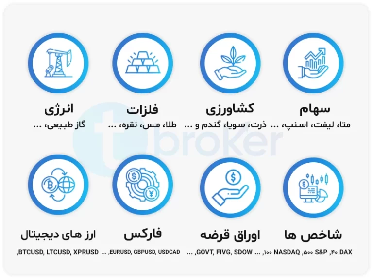 نمادهای قابل معامله در بروکر اینگات