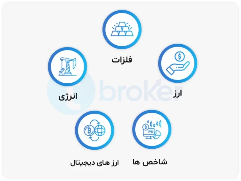 نمادهای قابل معامله در بروکر usgfx